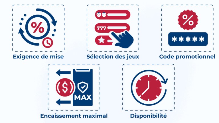 Présentation de madcasino service clientèle